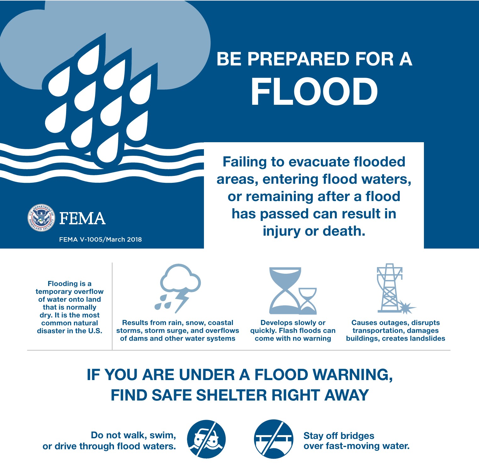 Contact the National Flood Insurance Program