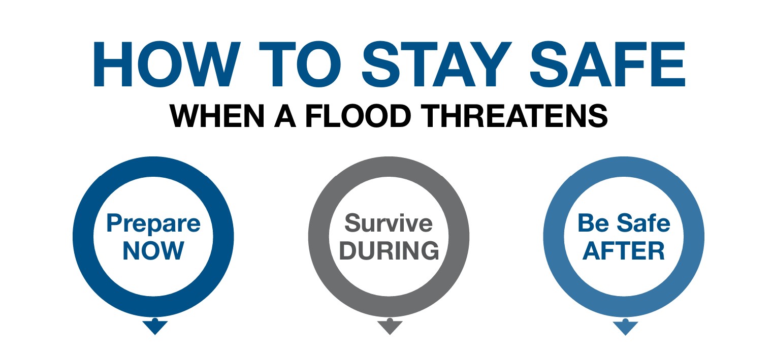 The first step to protect your property from flooding is to understand your flood risk.